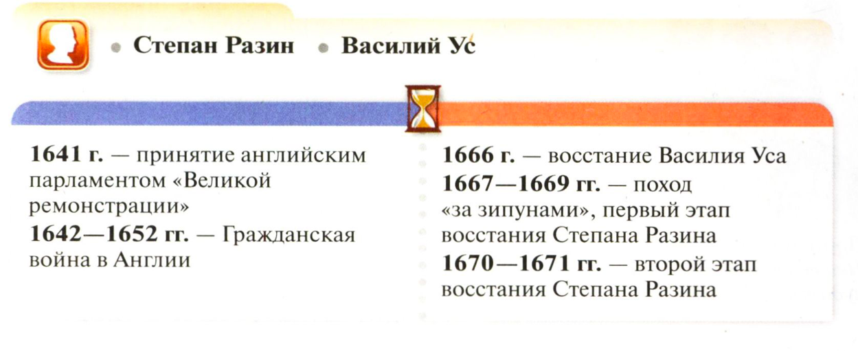 основные даты
