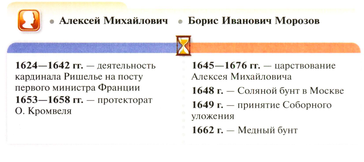 основные даты
