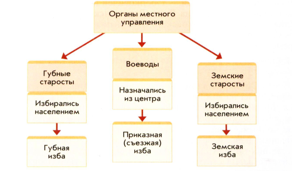 таблица органы местного самоуправления