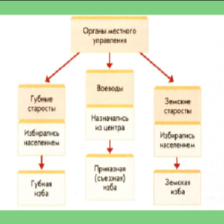 таблица органы местного самоуправления