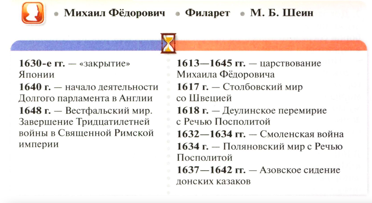 основные даты